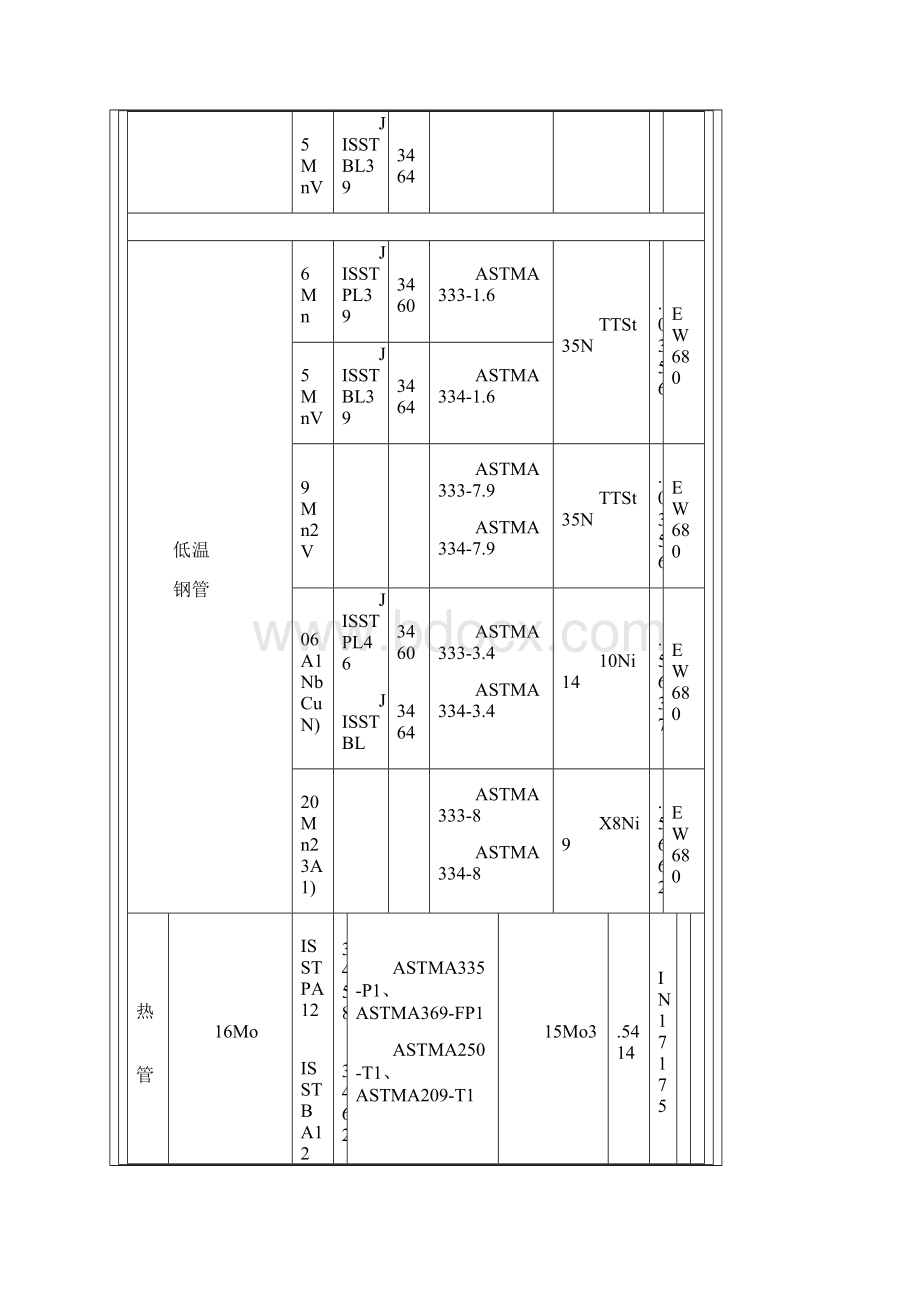 中外钢管材质对照表.docx_第3页