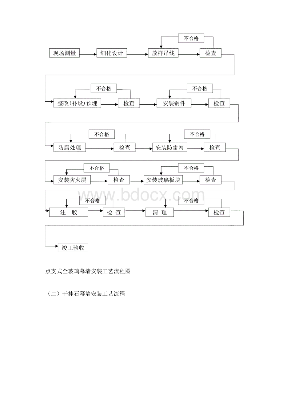 建筑幕墙施工方法与工艺要求Word格式文档下载.docx_第2页