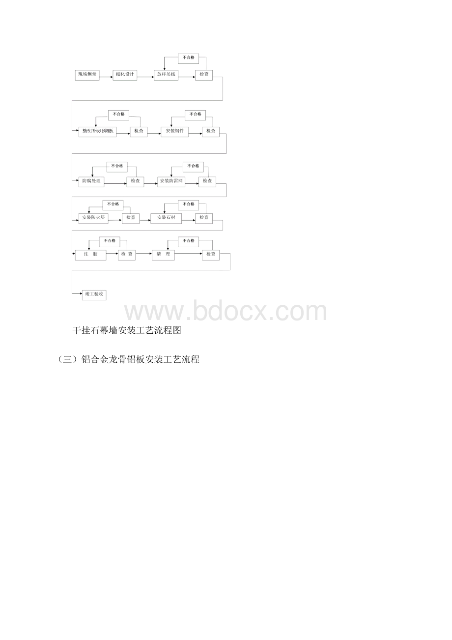 建筑幕墙施工方法与工艺要求Word格式文档下载.docx_第3页