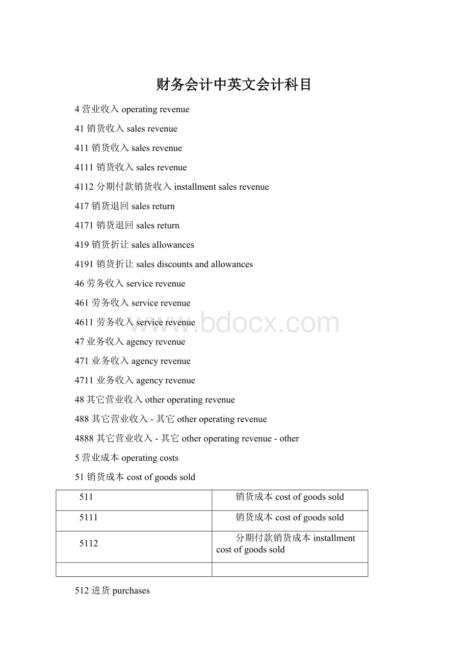 财务会计中英文会计科目.docx_第1页