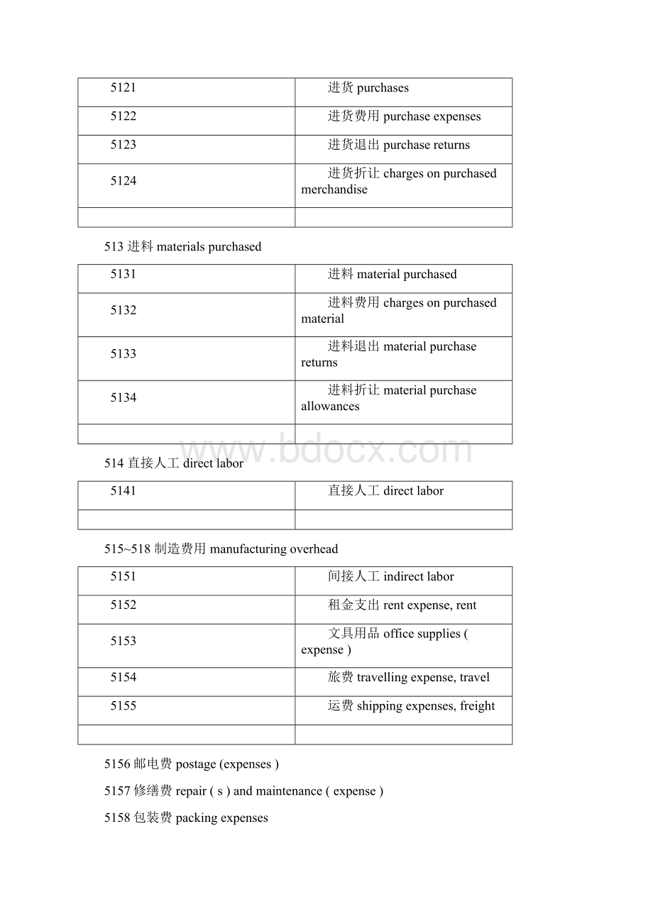 财务会计中英文会计科目.docx_第2页