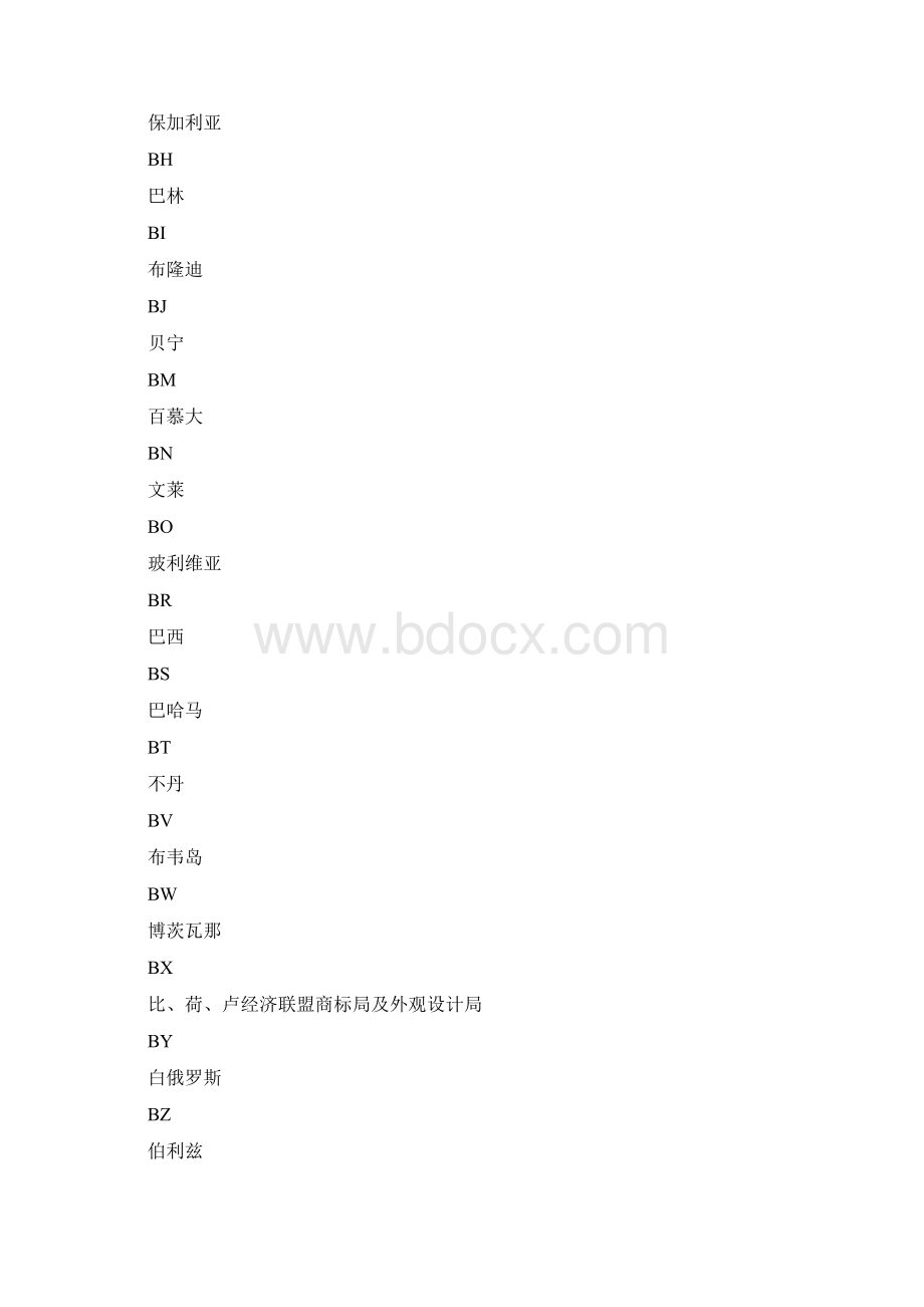 专利开头字母代表国家文档格式.docx_第3页