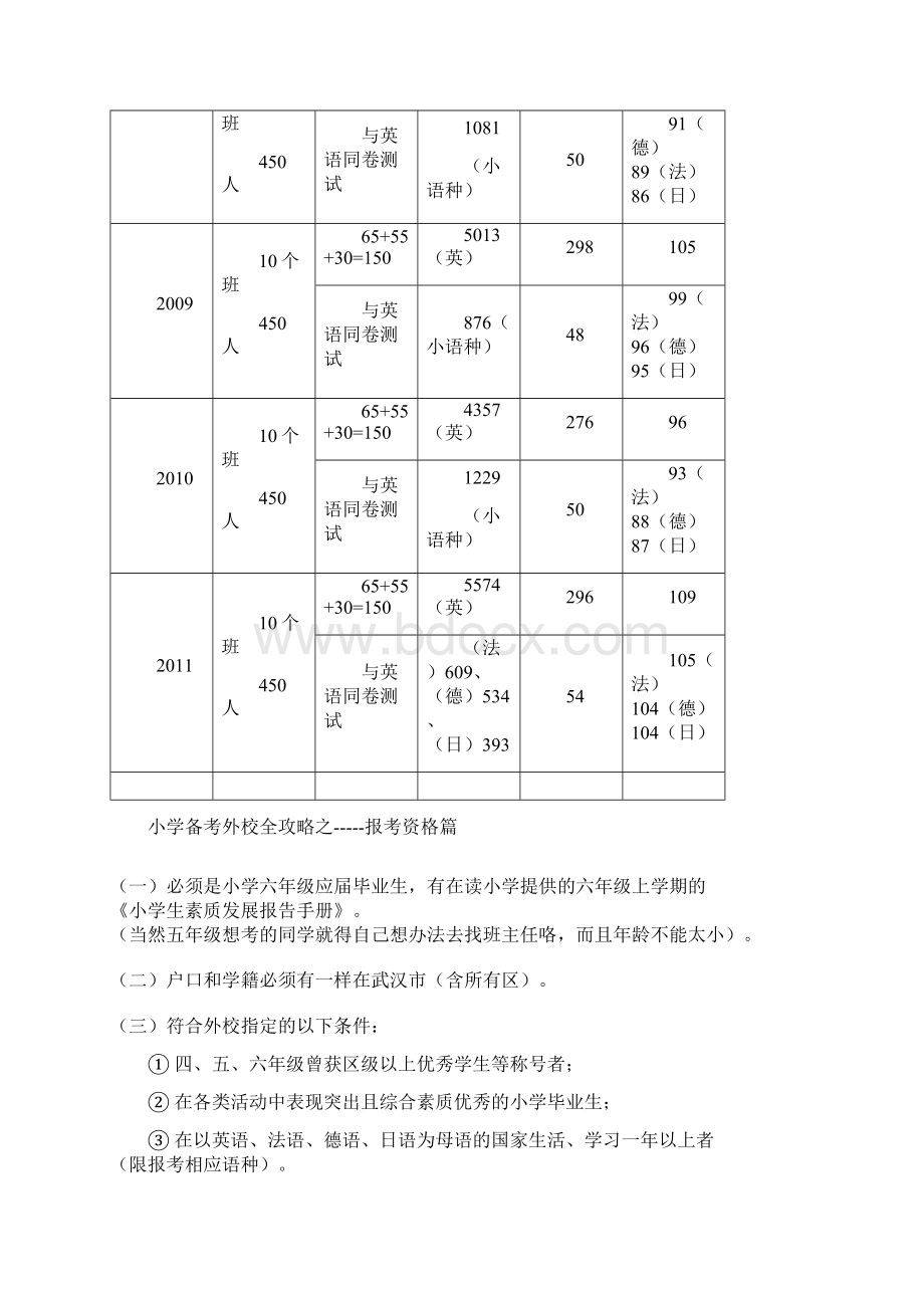 小学备考外校全攻略之文档格式.docx_第3页