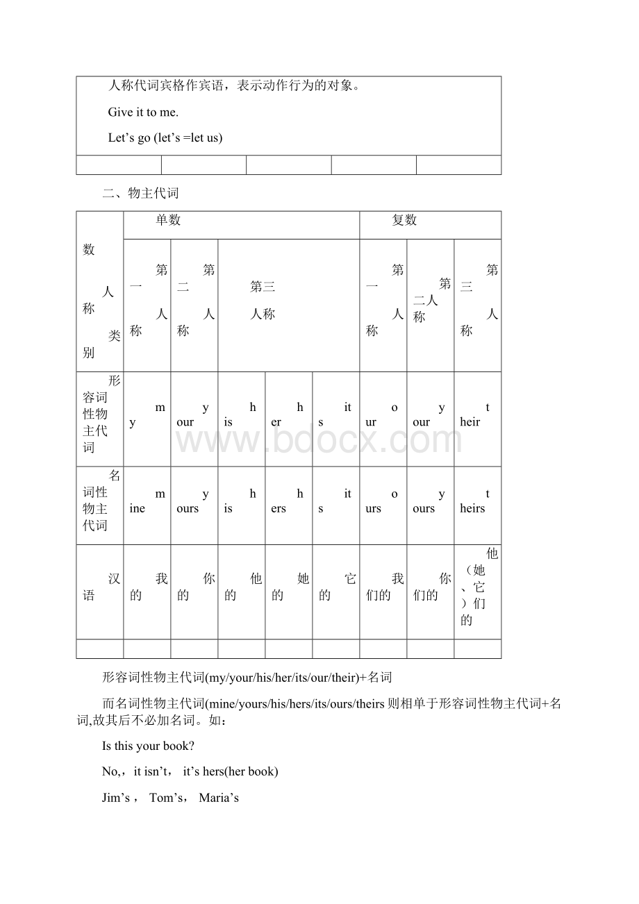 小学六年级上册英语语法详解.docx_第2页