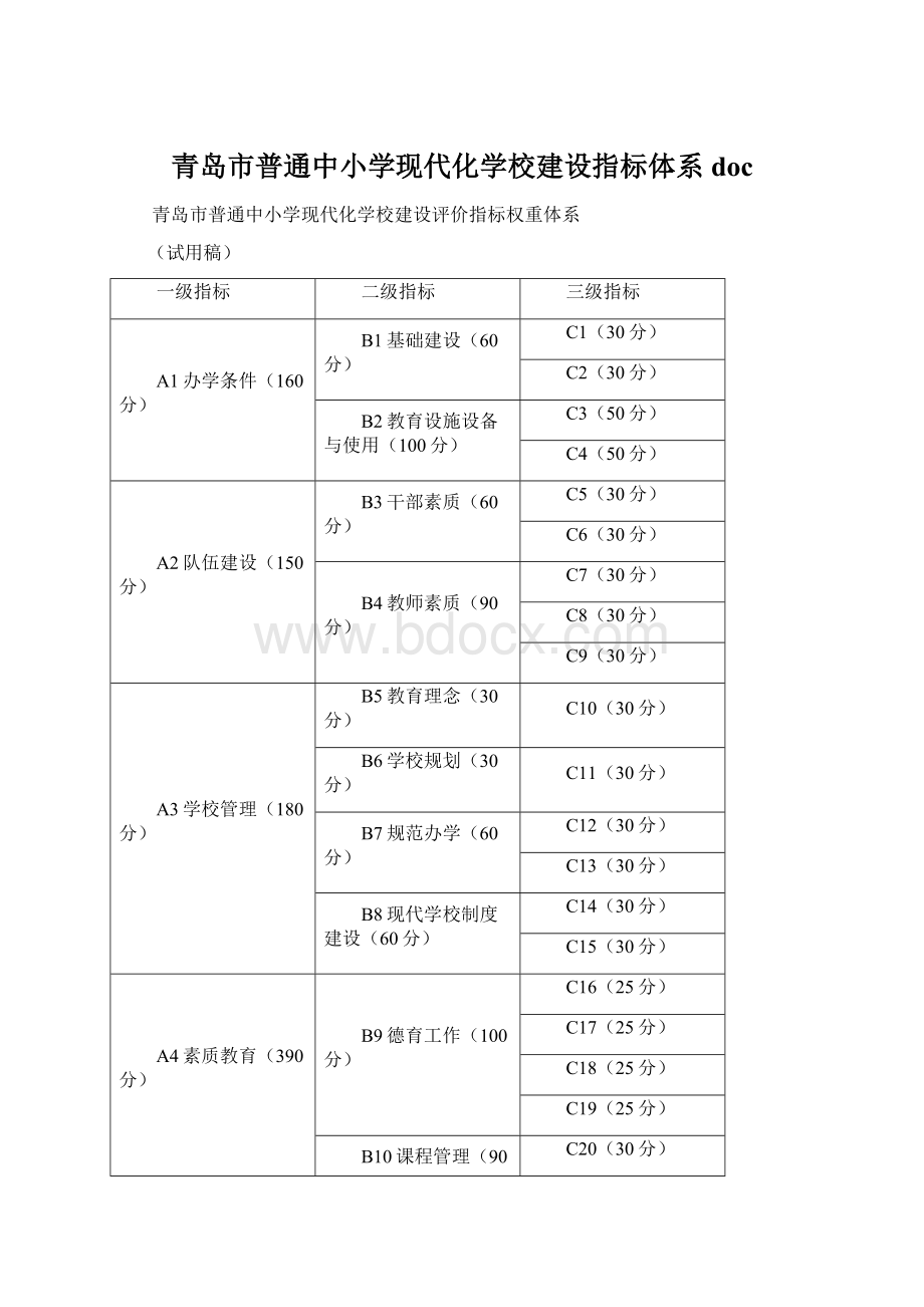 青岛市普通中小学现代化学校建设指标体系doc.docx