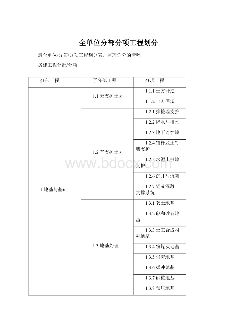 全单位分部分项工程划分Word格式文档下载.docx