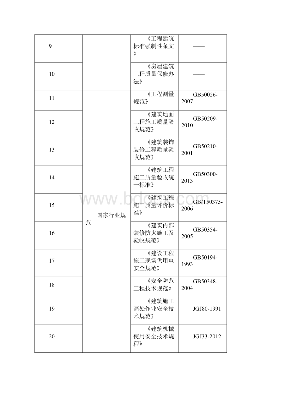 终稿中国博览会会展综合体装修施工工程组织设计项目建议书Word格式.docx_第2页