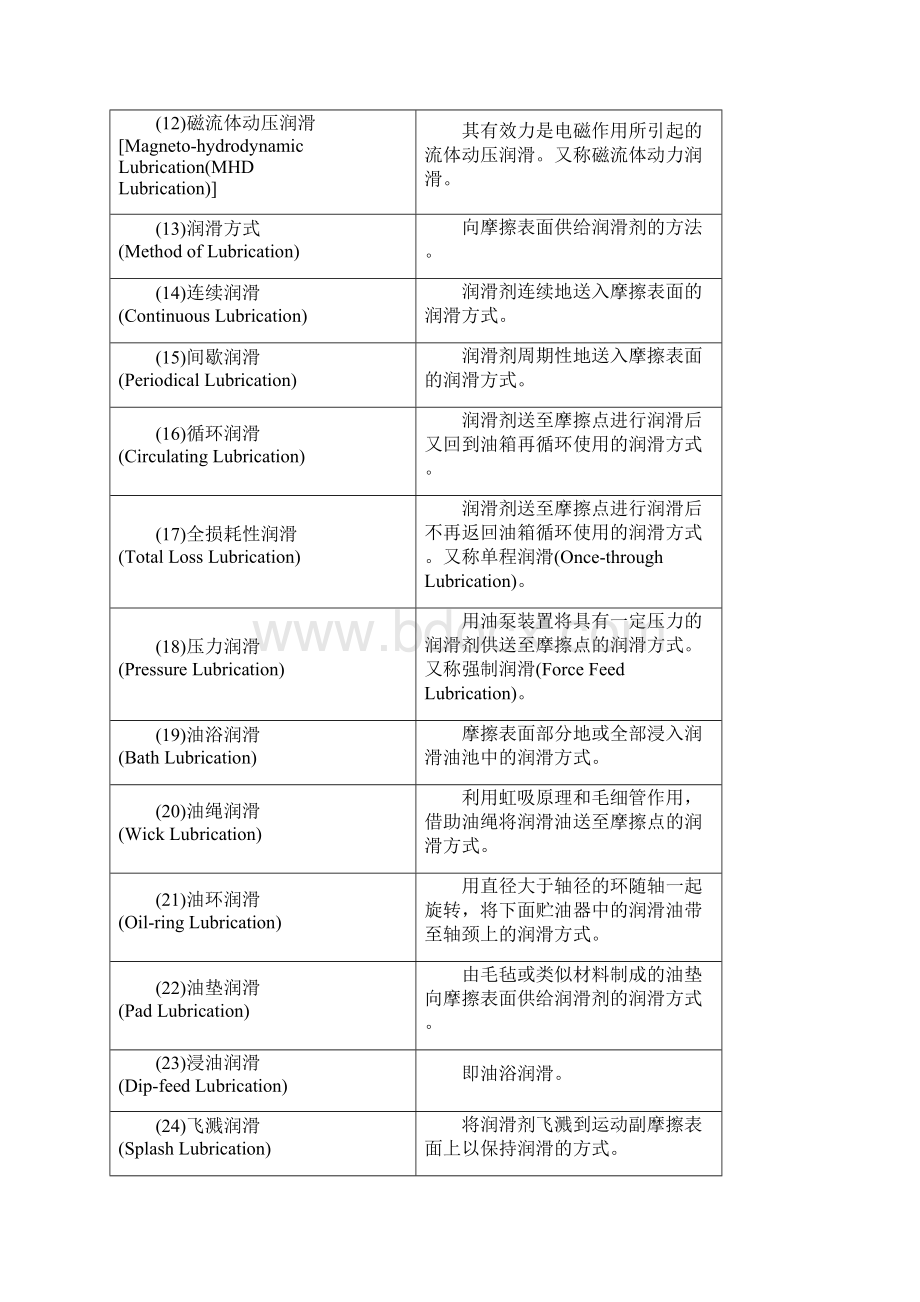 油品基础知识Word文件下载.docx_第3页