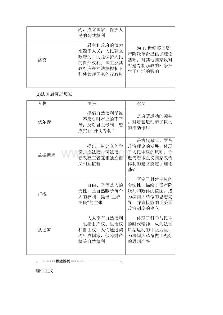 届高考历史一轮复习 模块3 专题14 西方人文精神的起源与发展 第29讲 专制下的启蒙及理性文档格式.docx_第2页