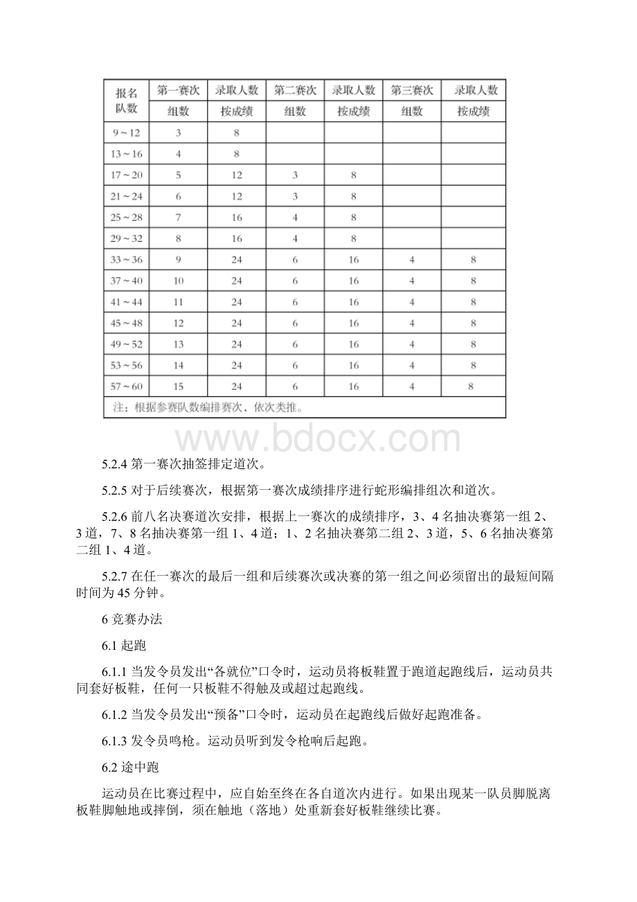 板鞋竞速竞赛规则.docx_第2页