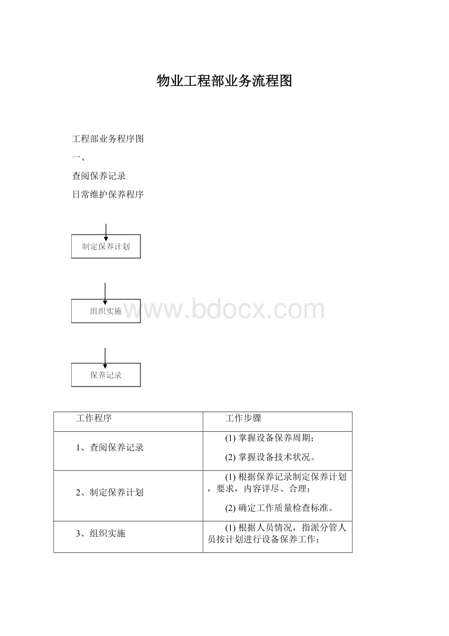 物业工程部业务流程图Word文档下载推荐.docx_第1页