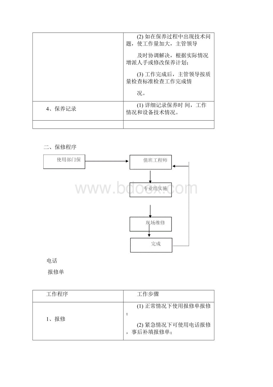 物业工程部业务流程图Word文档下载推荐.docx_第2页