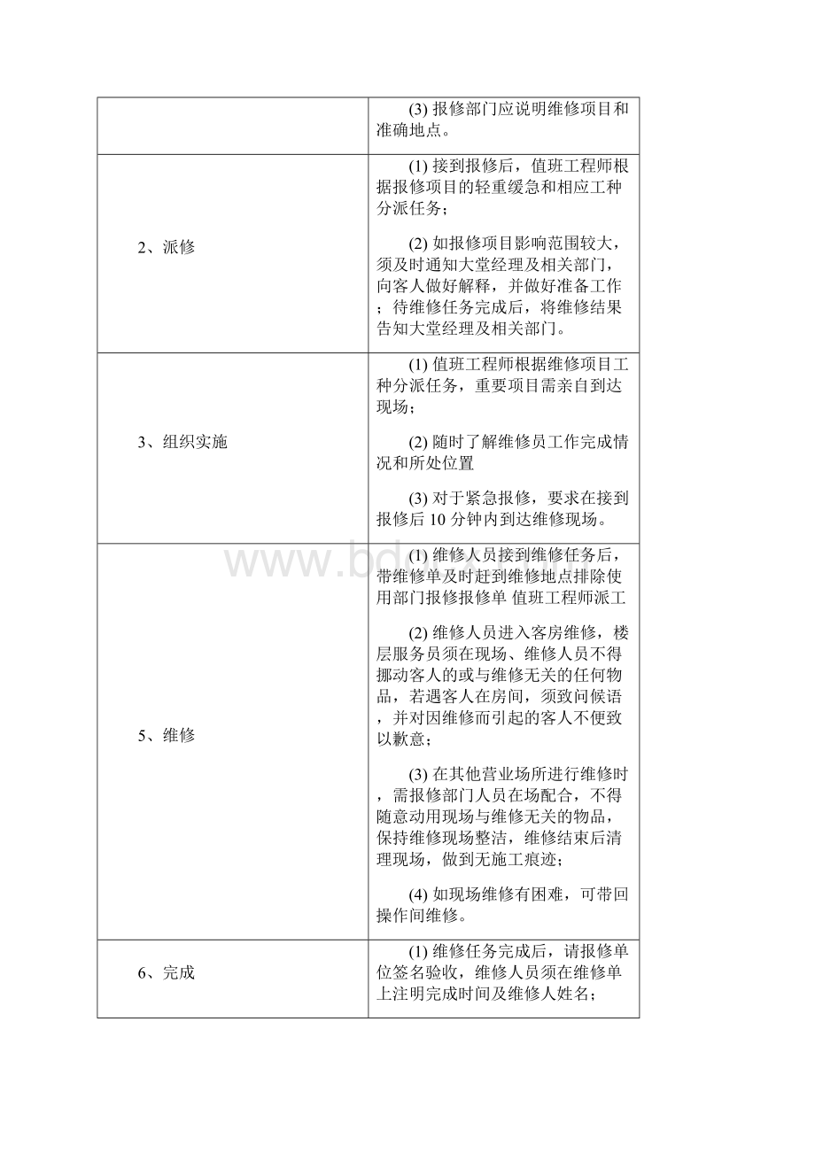 物业工程部业务流程图Word文档下载推荐.docx_第3页