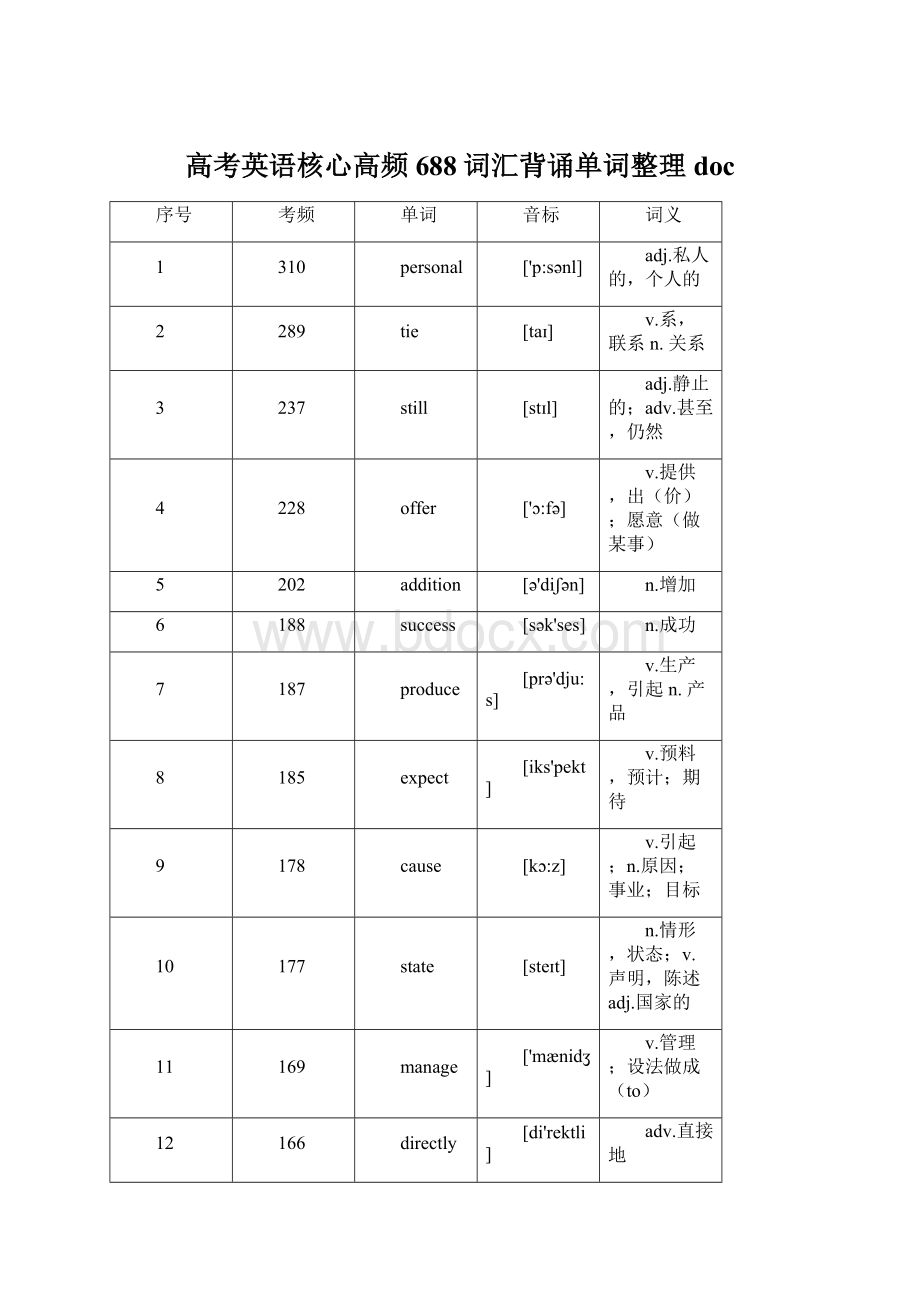 高考英语核心高频688词汇背诵单词整理doc.docx