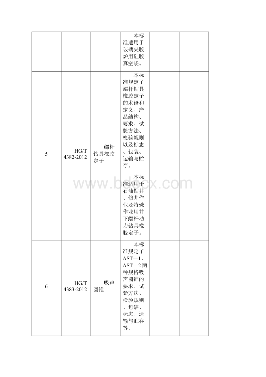 行业标准名称及主要内容.docx_第3页