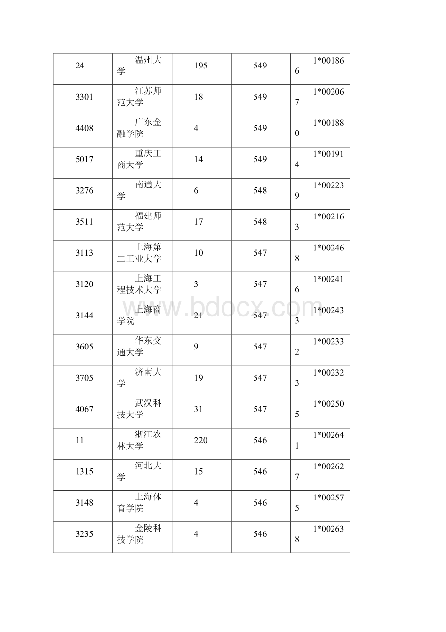 全国二本大学在浙江文科录取分数线Word格式.docx_第3页