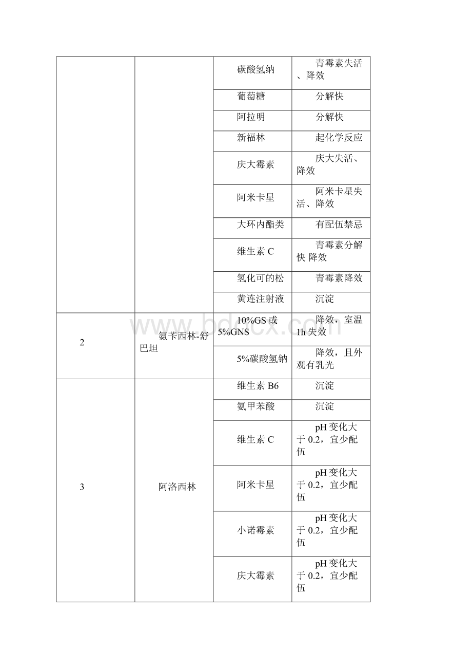 药物配伍及毒性药品手册新0844doc.docx_第2页