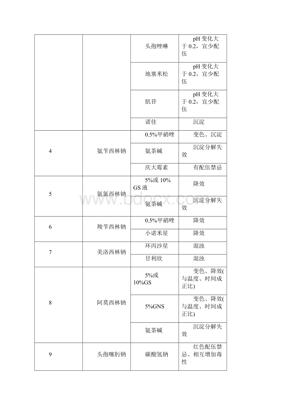 药物配伍及毒性药品手册新0844doc.docx_第3页