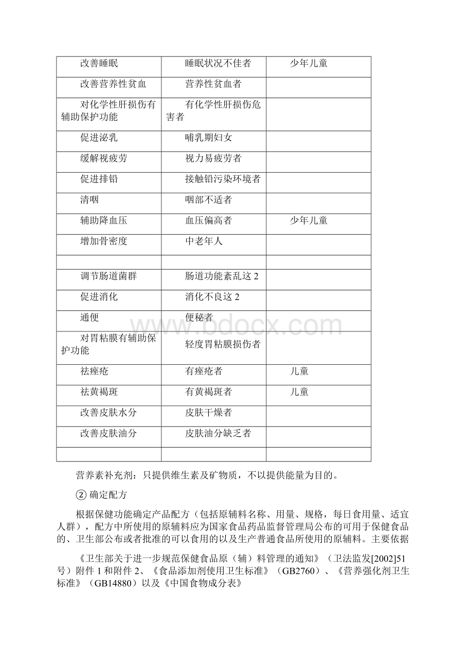 保健食品申报流程DOC.docx_第3页