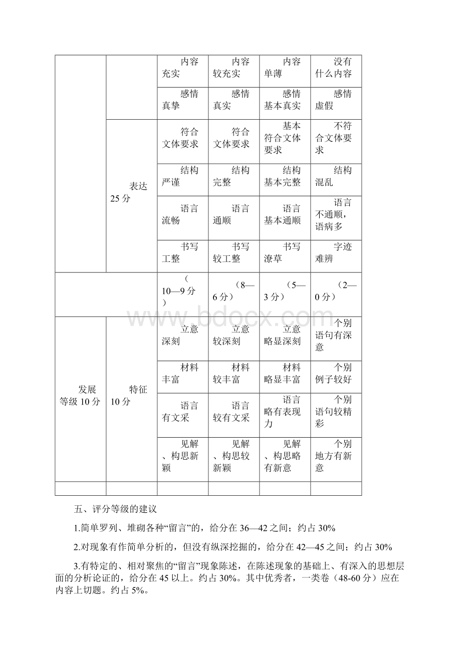 作文评分细则和例文.docx_第2页