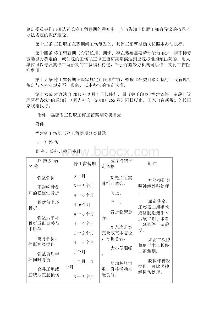 福建省工伤职工停工留薪期管理办法.docx_第2页