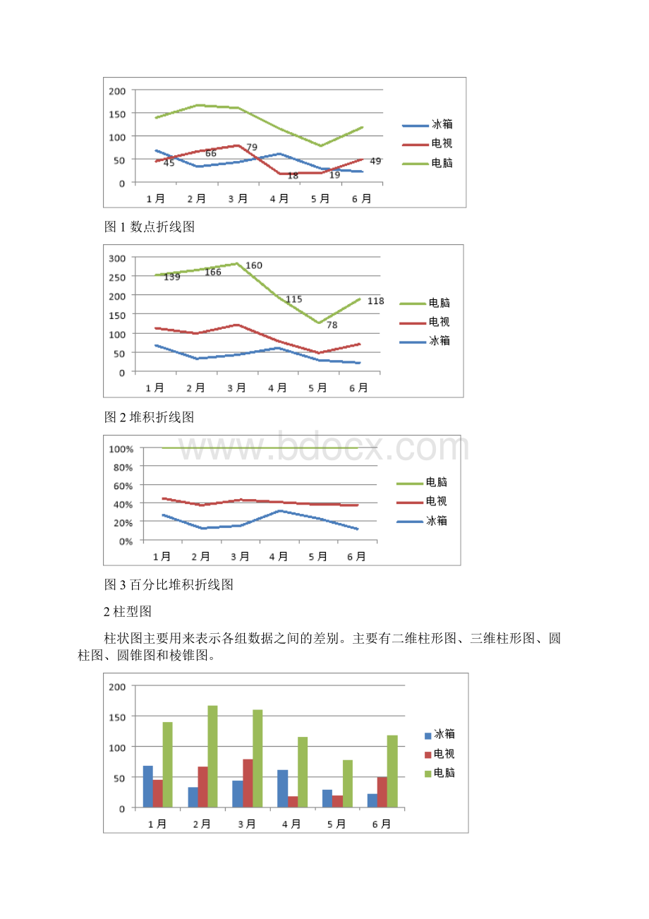 数据分析中常用的种图表.docx_第2页