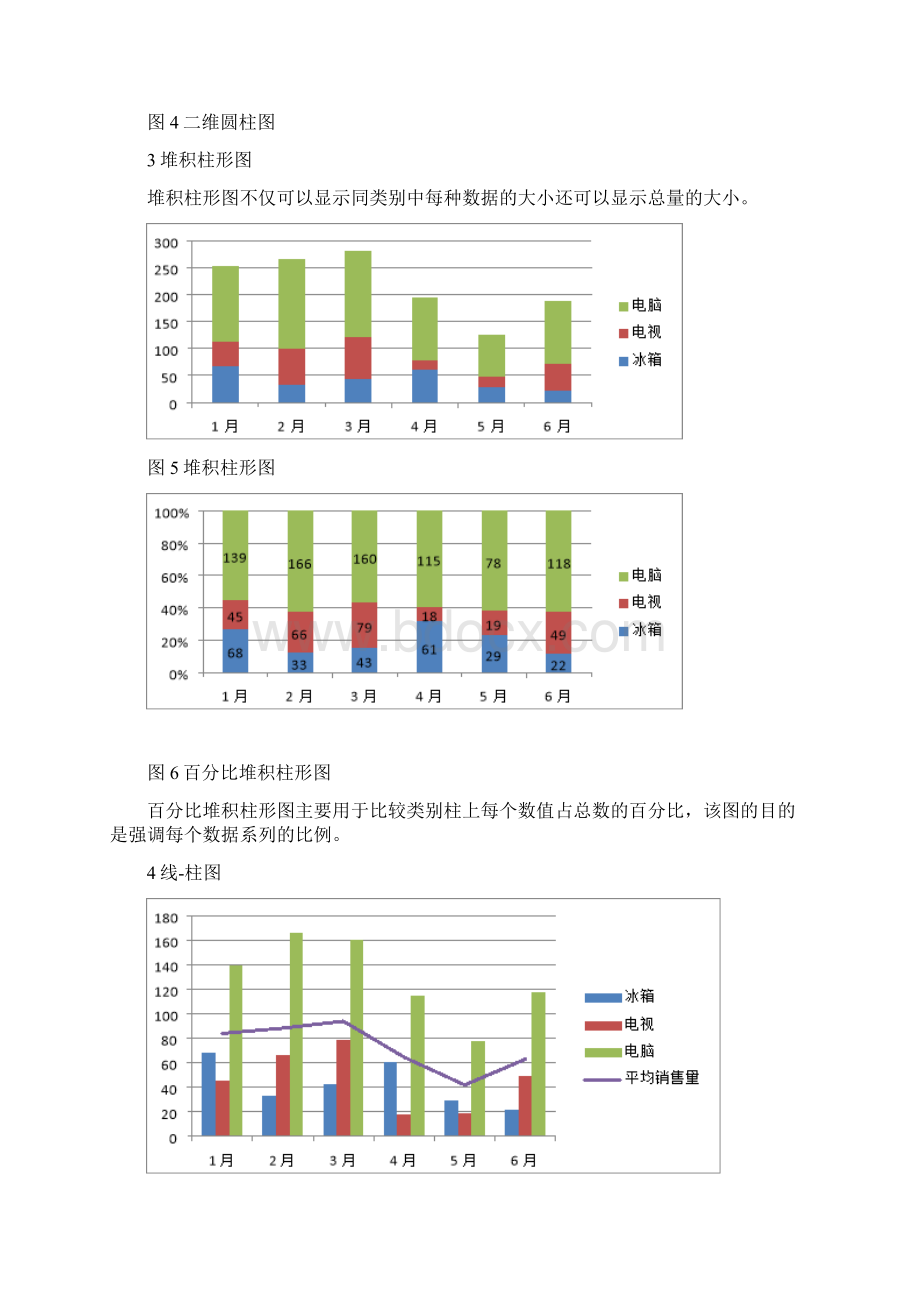 数据分析中常用的种图表.docx_第3页