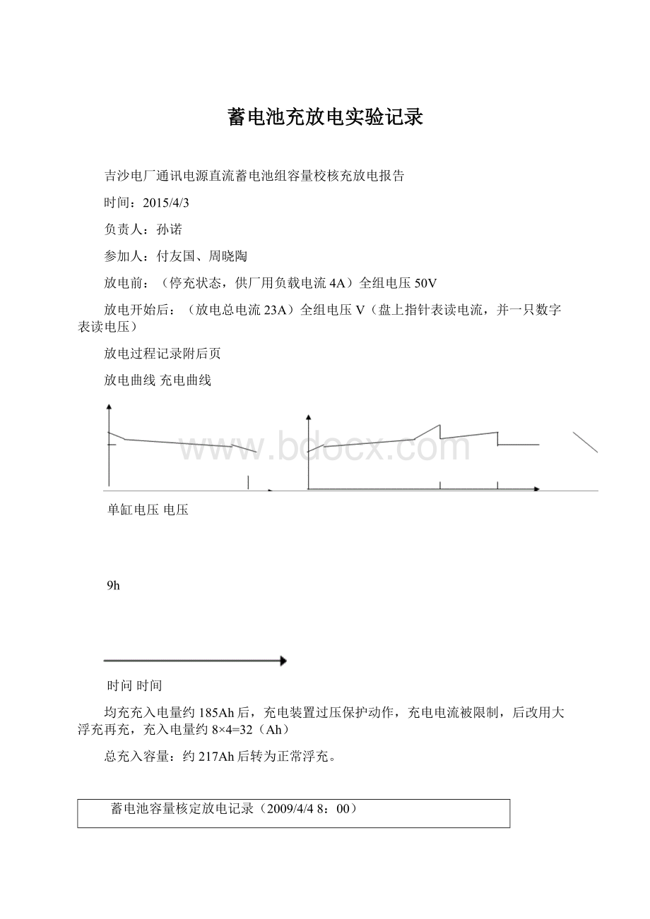 蓄电池充放电实验记录.docx