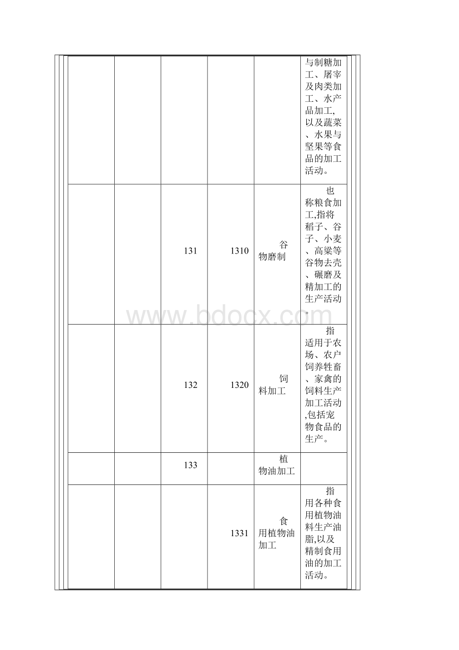 行业分类C制造业.docx_第3页