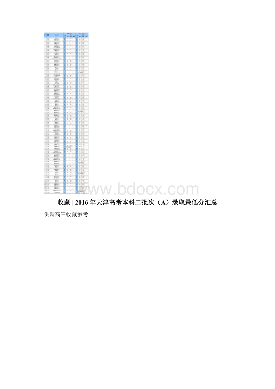 天津高考本科各批次投档分数线汇总分析.docx_第2页