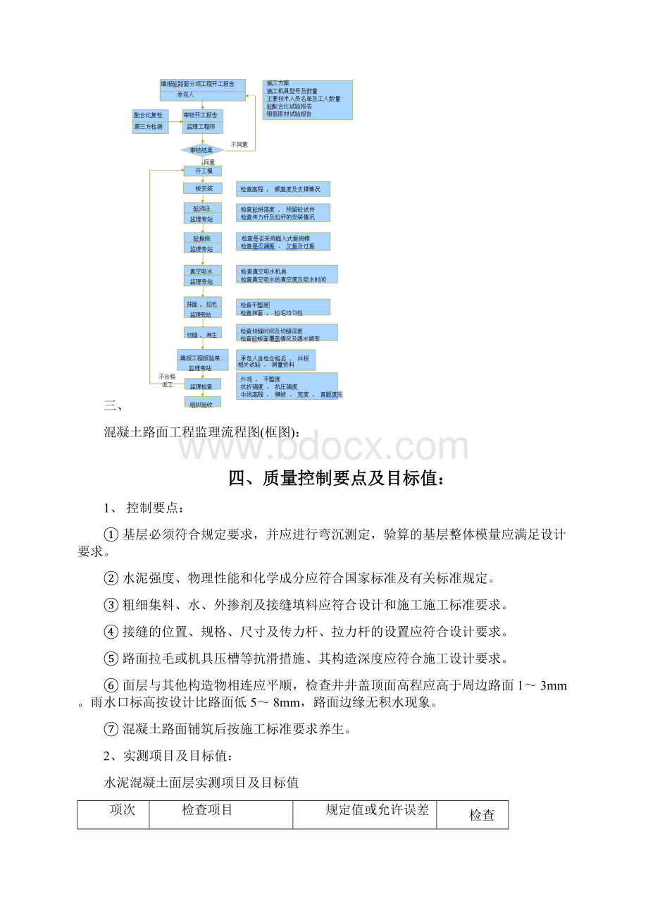 砼路面监理实施细则.docx_第3页