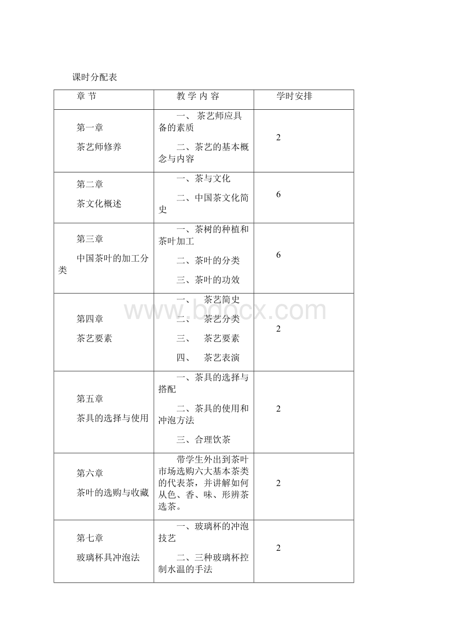 茶艺与茶文化大纲docWord文档格式.docx_第2页