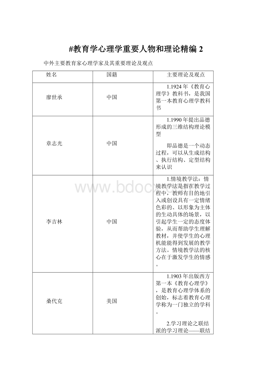 #教育学心理学重要人物和理论精编 2.docx_第1页