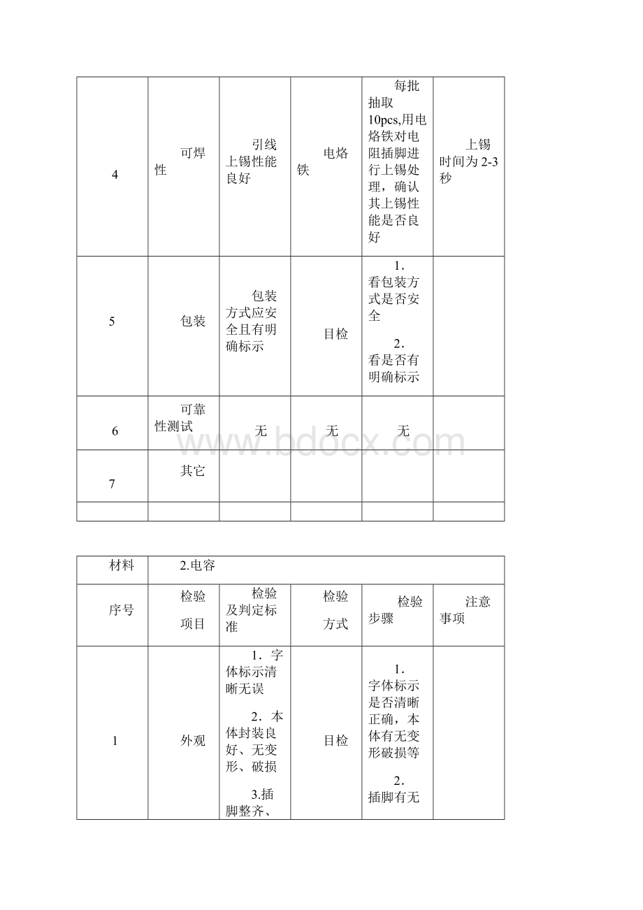 来料检验模板.docx_第3页