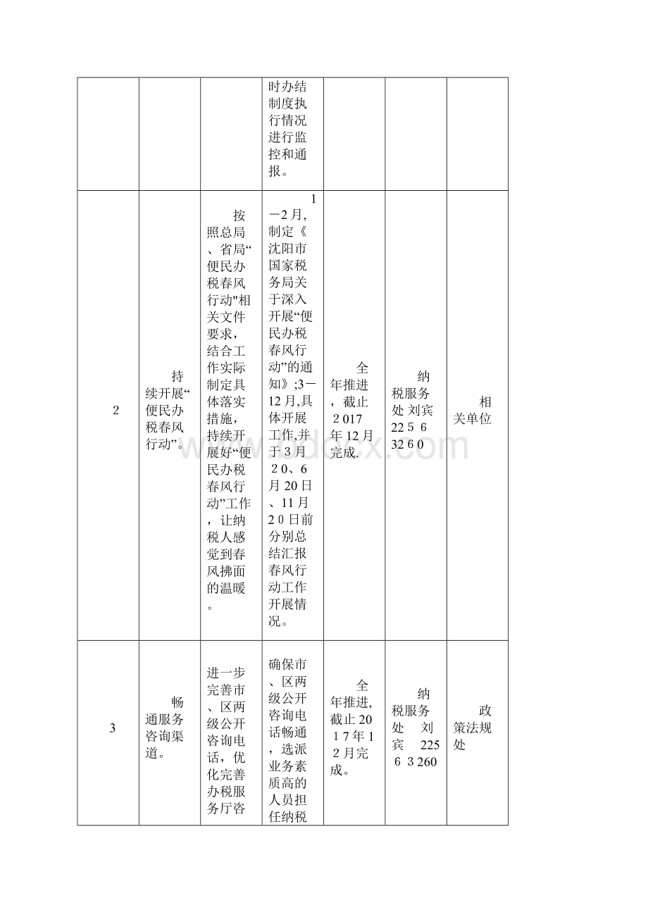 市国税局落实《辽宁省优化营商环境条例》任务分工表doc.docx_第2页