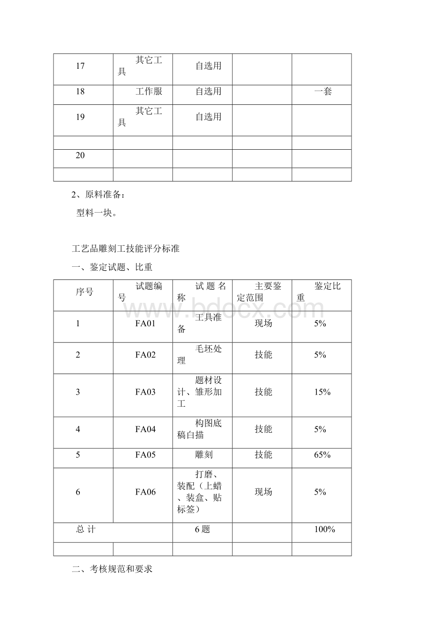 工艺品雕刻工松花石技能竞赛样题教学文稿.docx_第3页