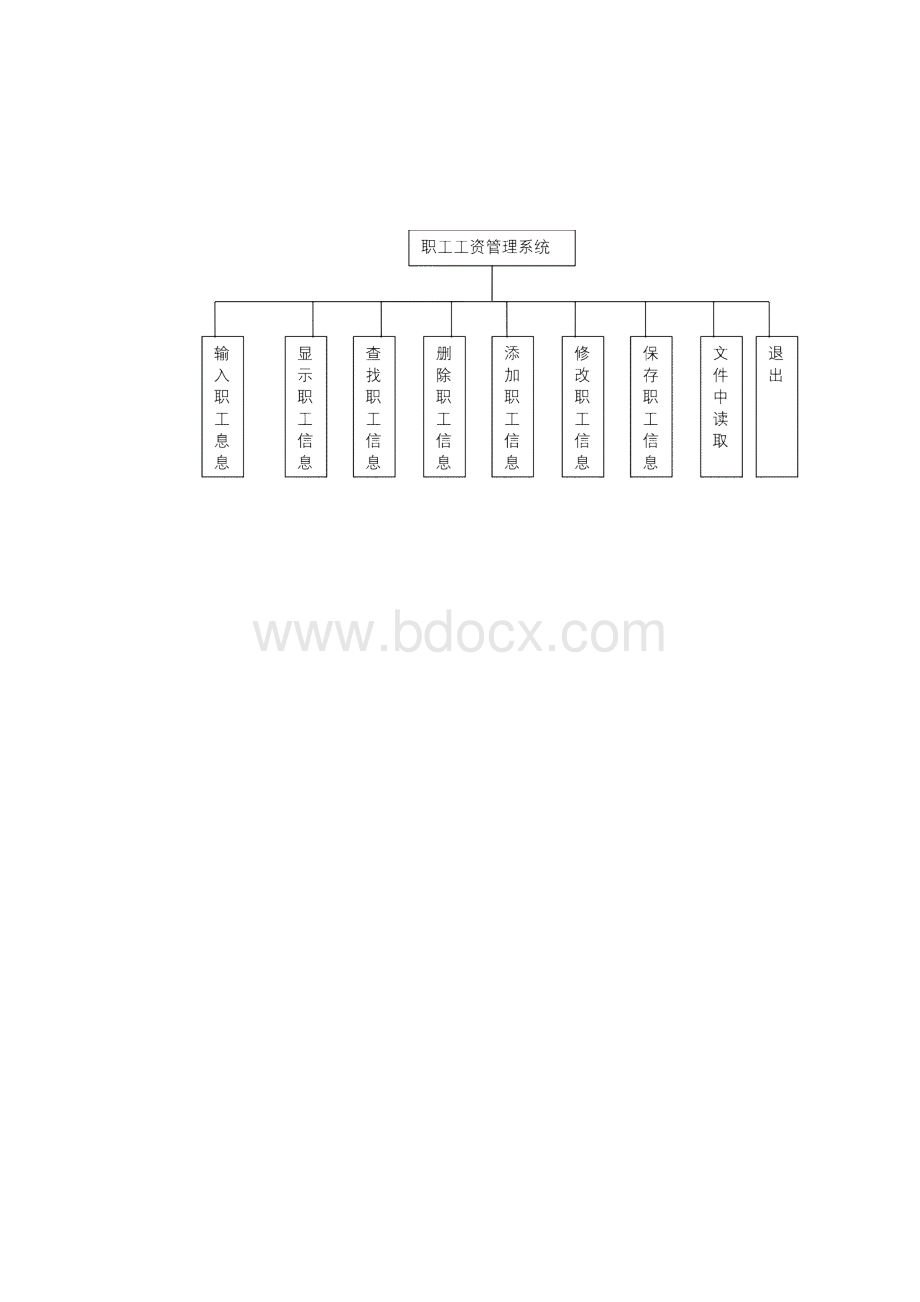 c语言工资管理系统课程设计.docx_第3页