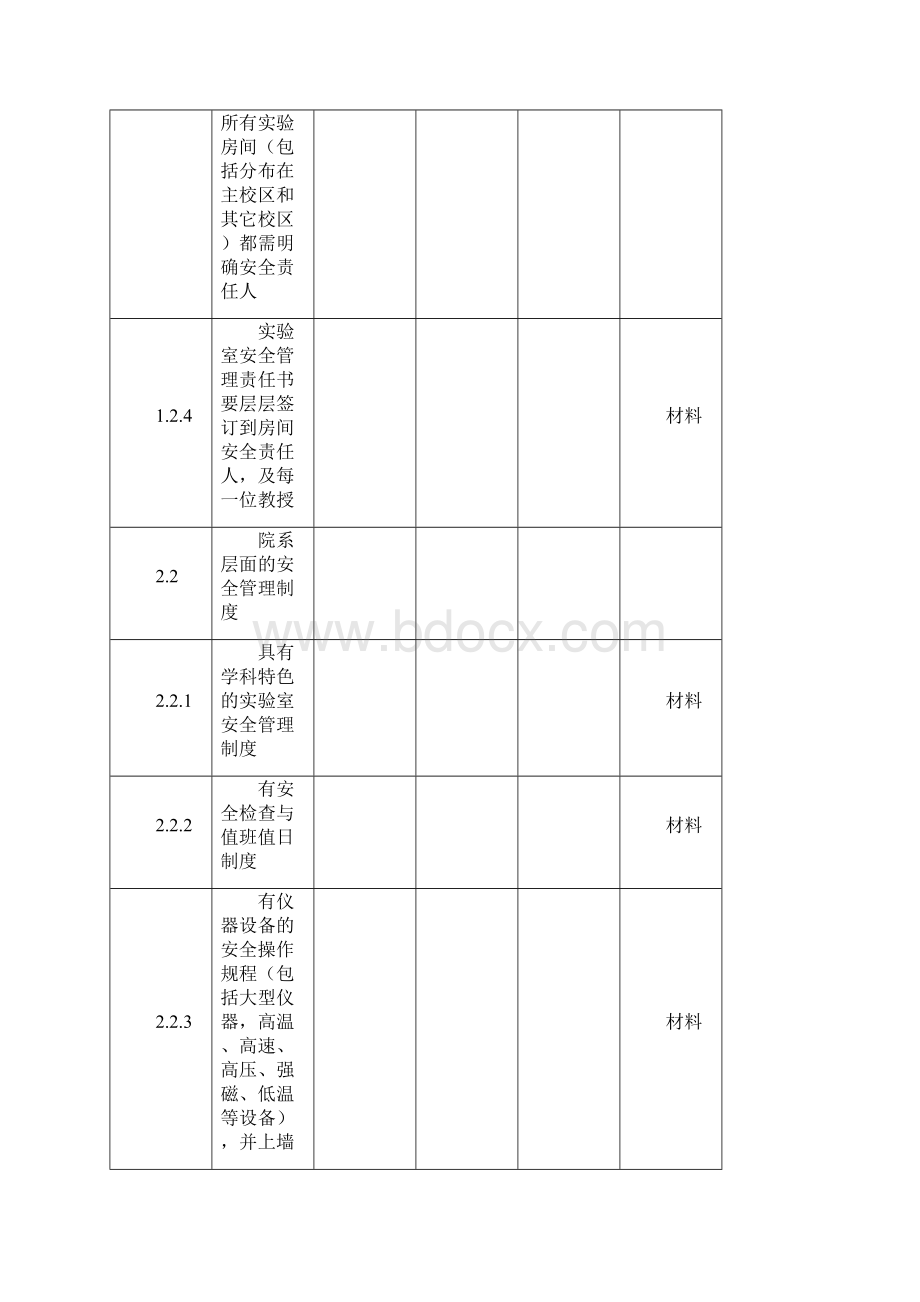 黄淮学院实验室安全检查对照表.docx_第2页