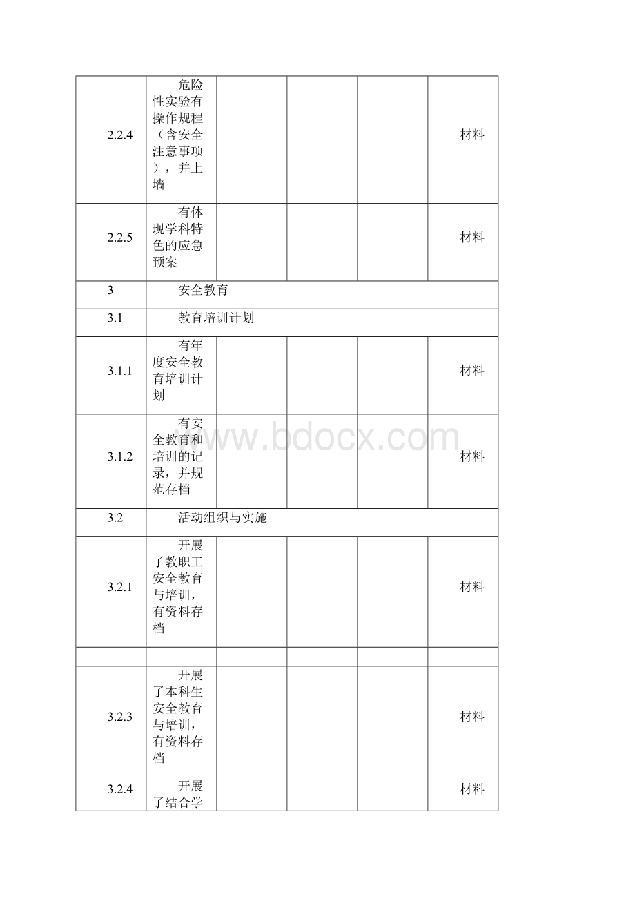 黄淮学院实验室安全检查对照表.docx_第3页