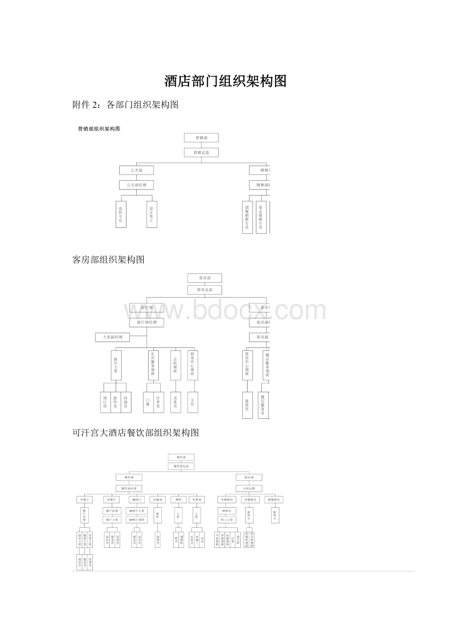 酒店部门组织架构图.docx_第1页