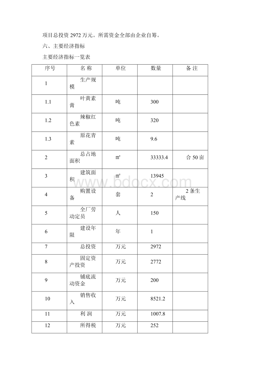 精编完整版年产630吨生物制品加工项目可研报告.docx_第3页