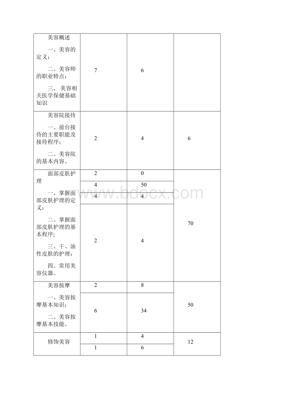 初级美容师培训大纲教学文案.docx_第2页