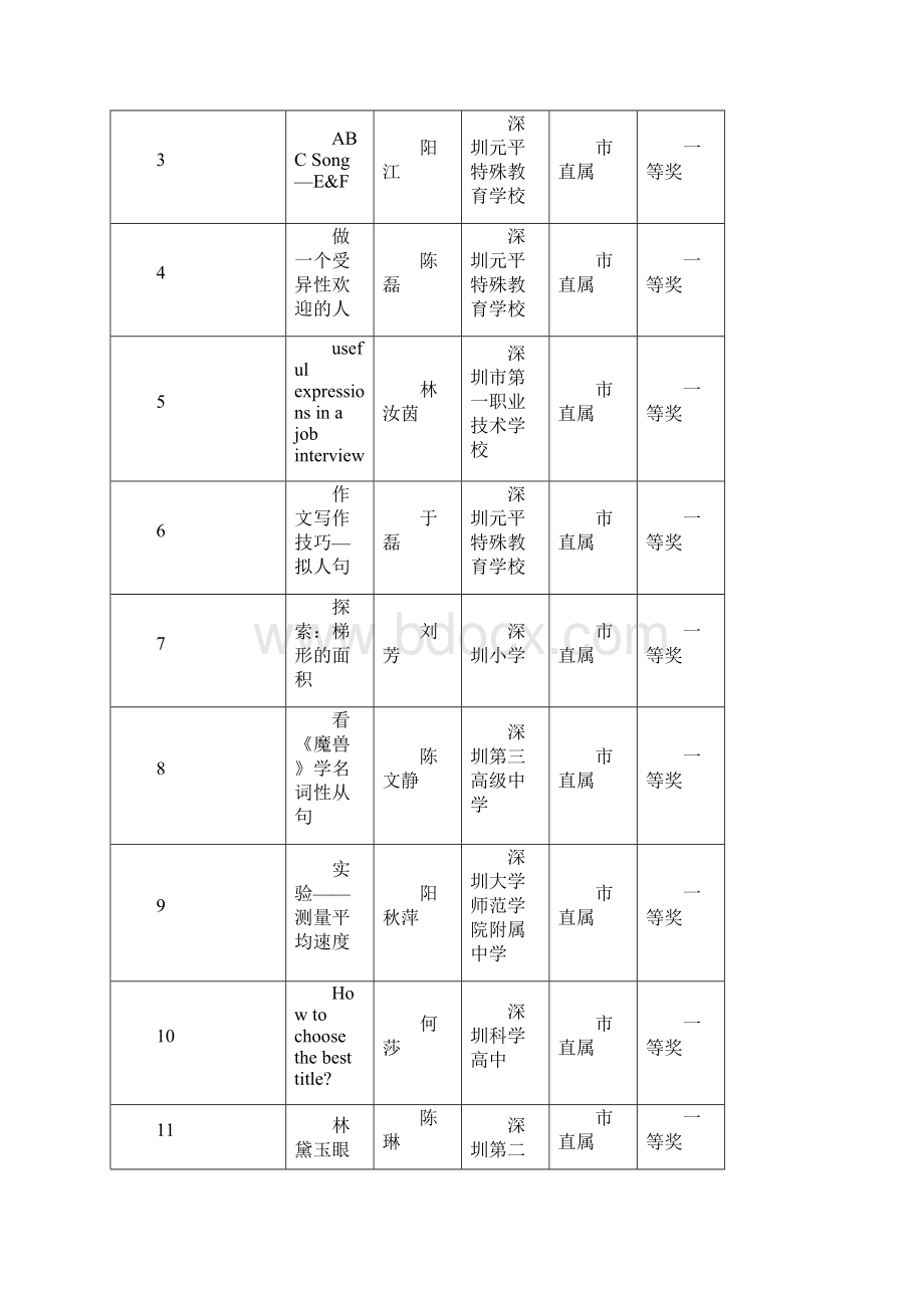 深圳第四届微课大赛.docx_第2页