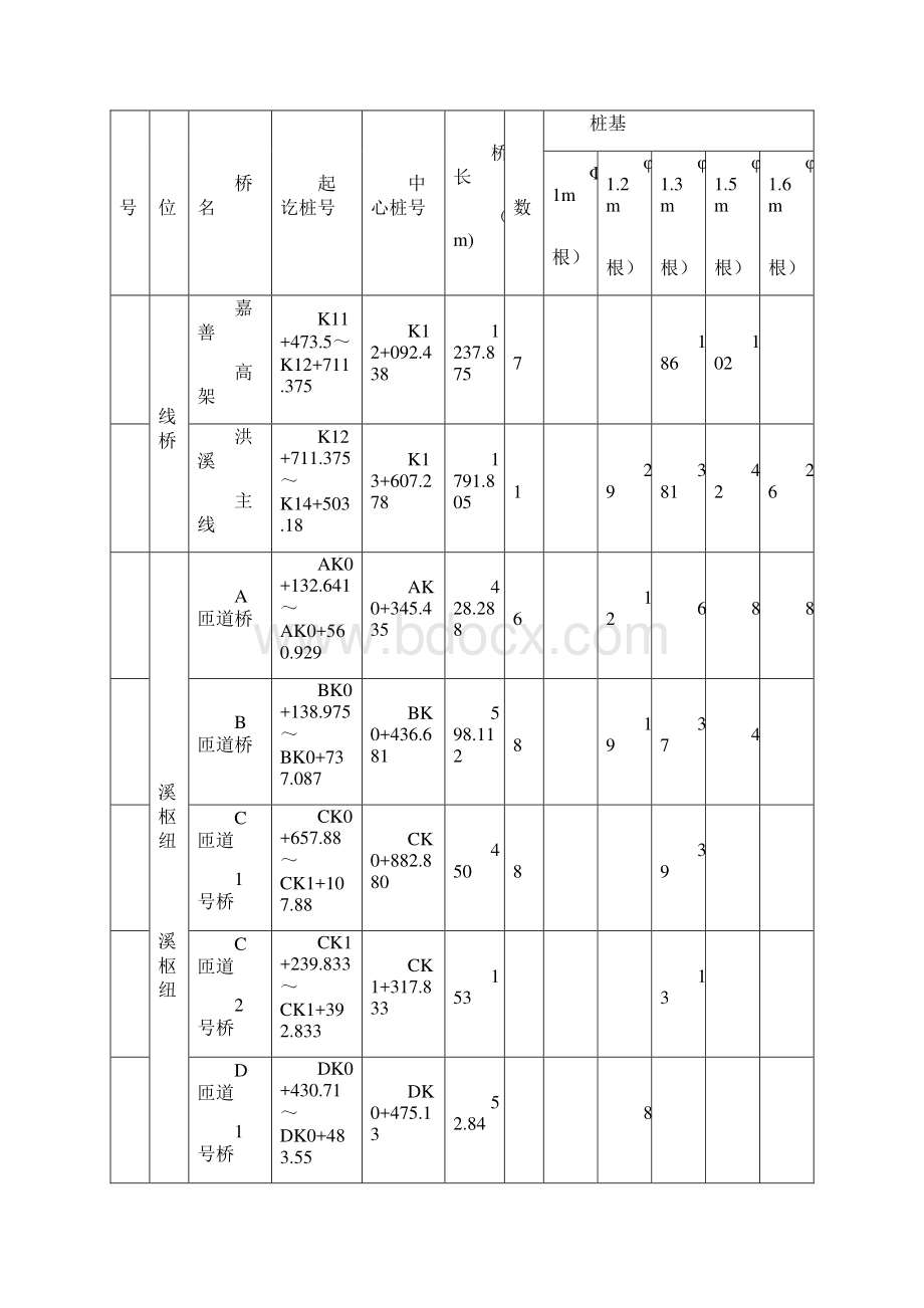 桥梁桩基安全专项施工方案.docx_第2页