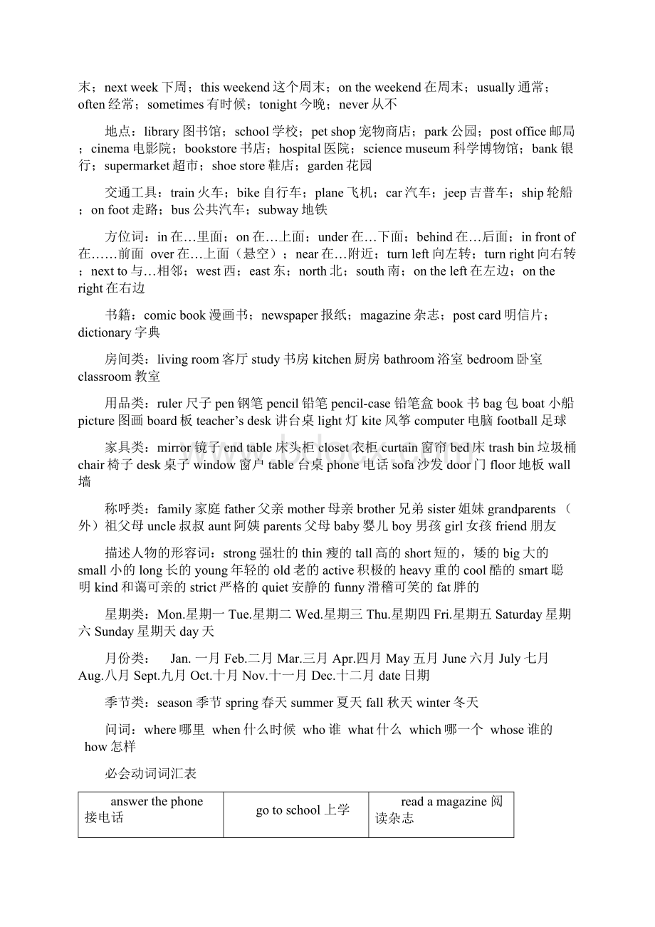 六年级英语毕业复习资料.docx_第2页