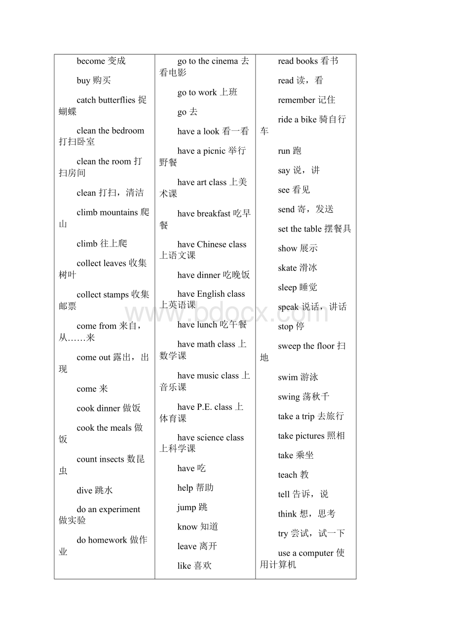 六年级英语毕业复习资料.docx_第3页