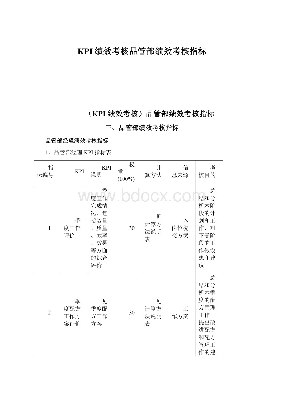 KPI绩效考核品管部绩效考核指标文档格式.docx_第1页