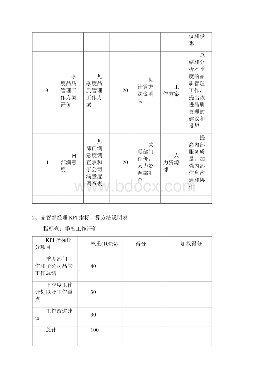 KPI绩效考核品管部绩效考核指标文档格式.docx_第2页