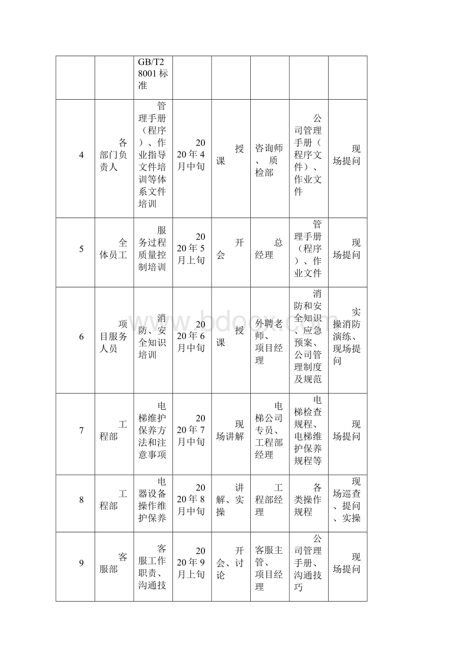 年度培训计划.docx_第2页