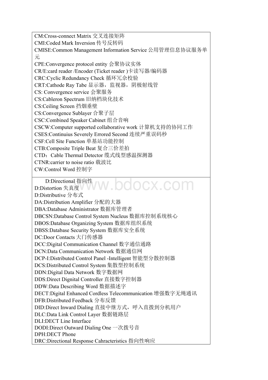 嵌入式系统专业术语中英文对照Word文档下载推荐.docx_第3页